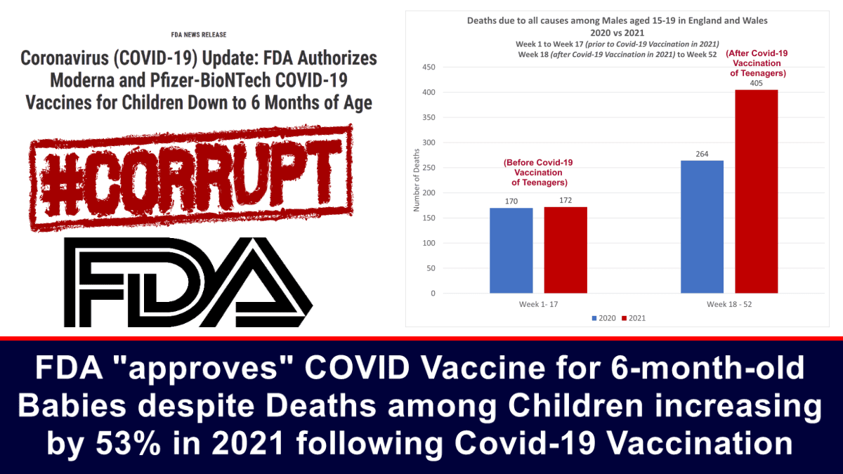 fda-“approves”-covid-vaccine-for-6-month-old-babies-despite-deaths-among-children-increasing-by-53%-in-2021-following-covid-19-vaccination