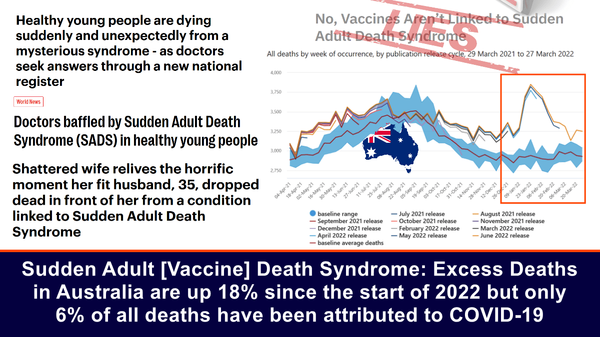 sudden-adult-[vaccine]-death-syndrome:-excess-deaths-in-australia-are-up-18%-since-the-start-of-2022-but-only-6%-of-all-deaths-have-been-attributed-to-covid-19