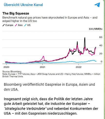europa-wird-mit-steigenden-gaspreisen-ausmanoevriert