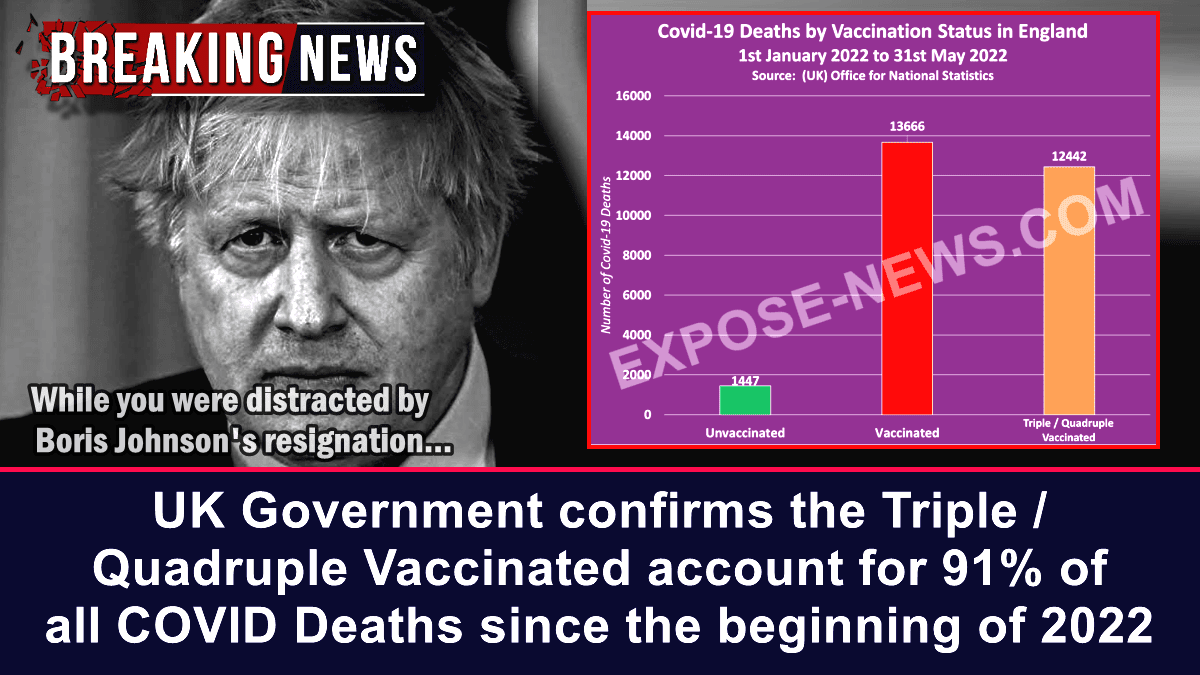 uk-government-confirms-the-triple-/-quadruple-vaccinated-account-for-91%-of-all-covid-deaths-since-the-beginning-of-2022