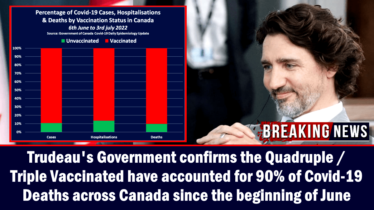 trudeau’s-government-confirms-the-quadruple/triple-vaccinated-have-accounted-for-90%-of-covid-19-deaths-across-canada-since-the-beginning-of-june