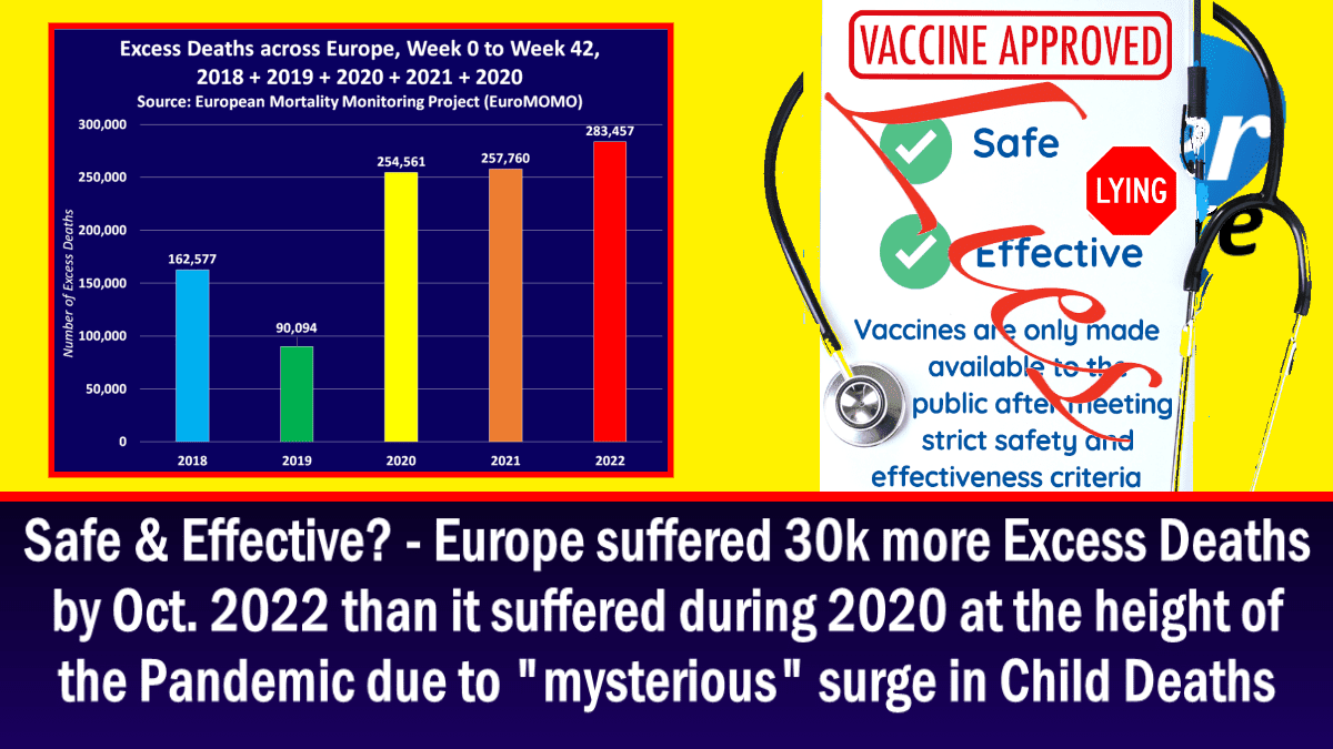 safe-&-effective?-–-europe-suffered-30k-more-excess-deaths-by-oct.-2022-than-it-suffered-during-2020-at-the-height-of-the-pandemic-due-to-“mysterious”-surge-in-child-deaths