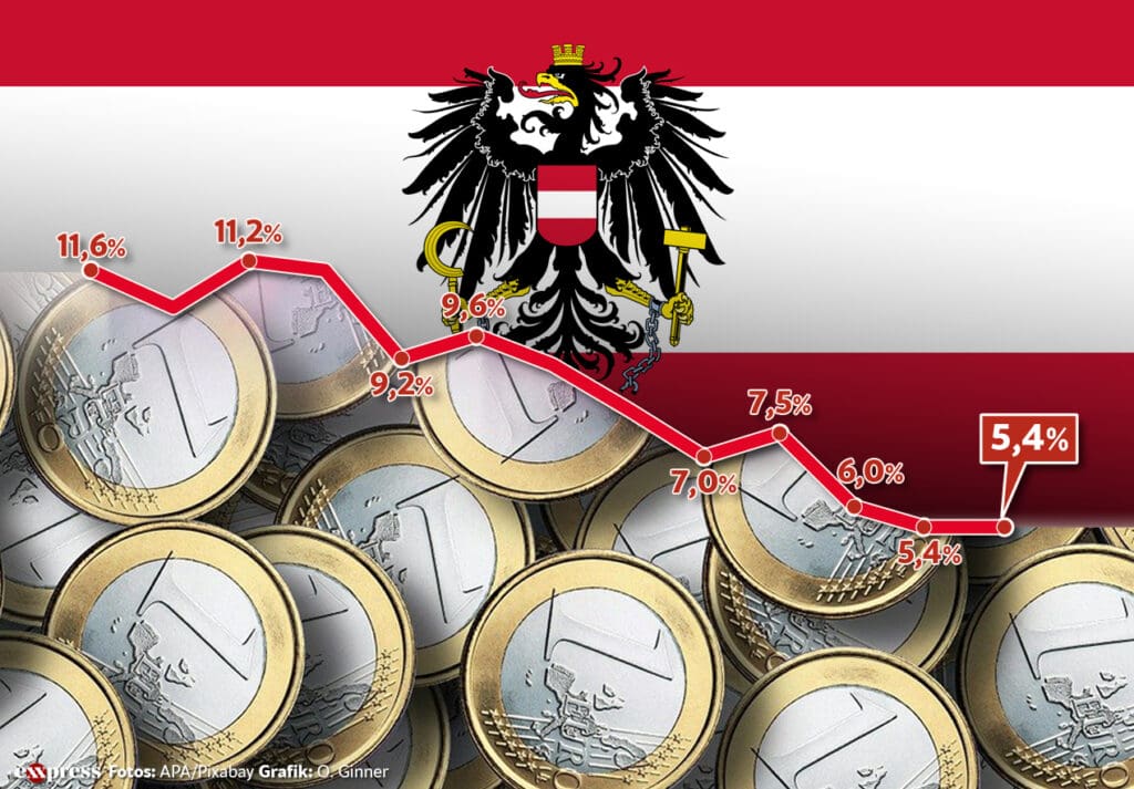 aergerliche-inflation:-3,2-%-in-deutschland-–-bei-uns-5,4-%!-

besorgniserregende-inflation:-3,2-%-in-deutschland-–-bei-uns-5,4-%!